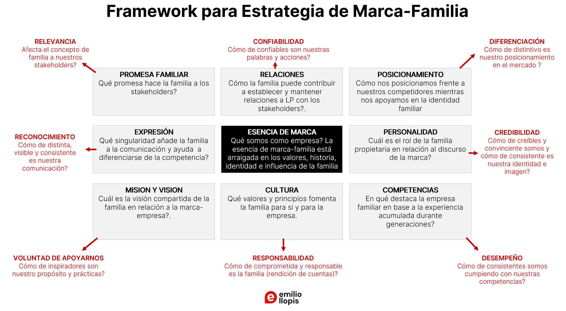 marca familia