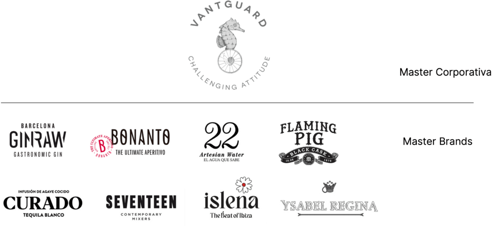 Portfolio de marcas de Vantguard Drinks