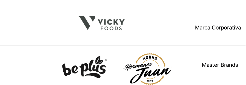 Arquitectura de Marca de Vicky Foods Modelo House of Brands